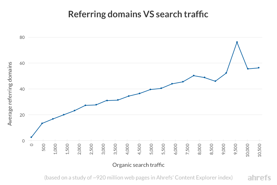 how-many-backlinks-does-a-website-need-proecho-solutions